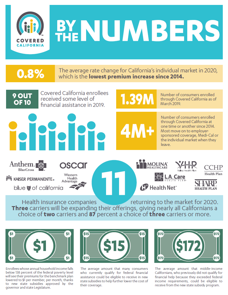 By the Numbers PDF